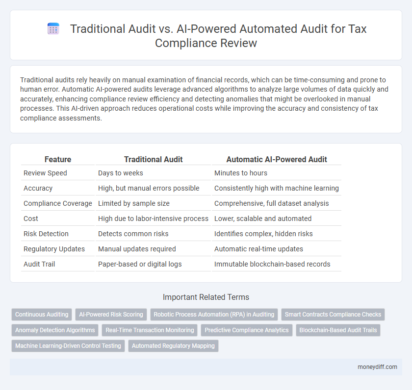 Traditional Audit vs. AI-Powered Automated Audit for Tax Compliance Review