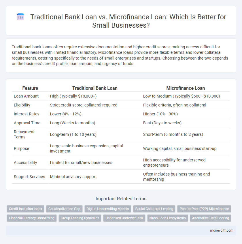 Traditional Bank Loan vs. Microfinance Loan: Which Is Better for Small Businesses?