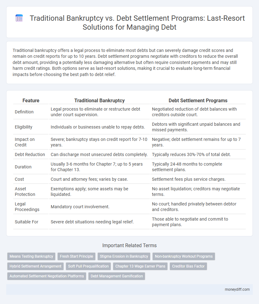 Traditional Bankruptcy vs. Debt Settlement Programs: Last-Resort Solutions for Managing Debt