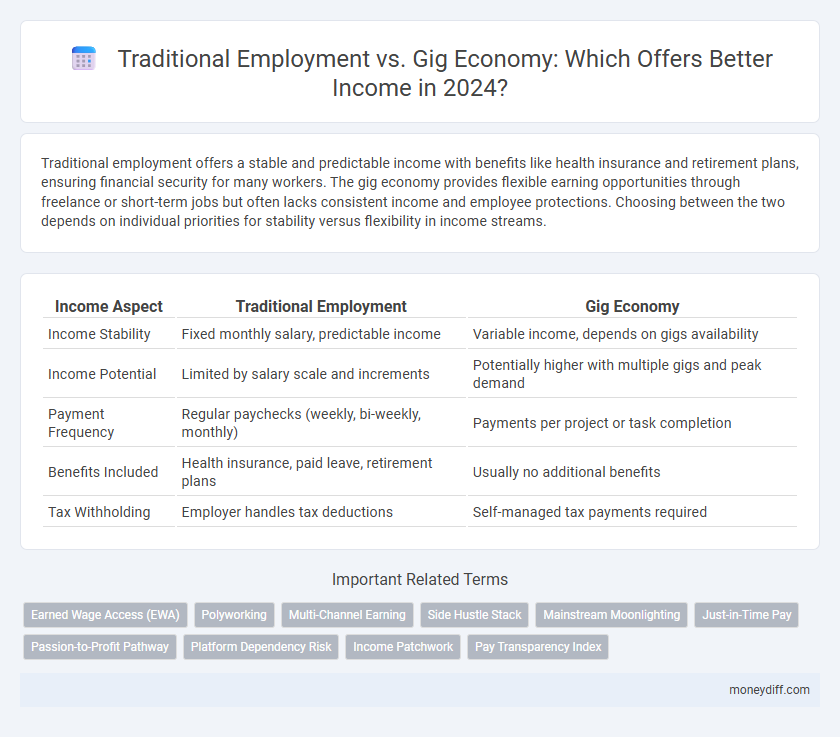 Traditional Employment vs. Gig Economy: Which Offers Better Income in 2024?