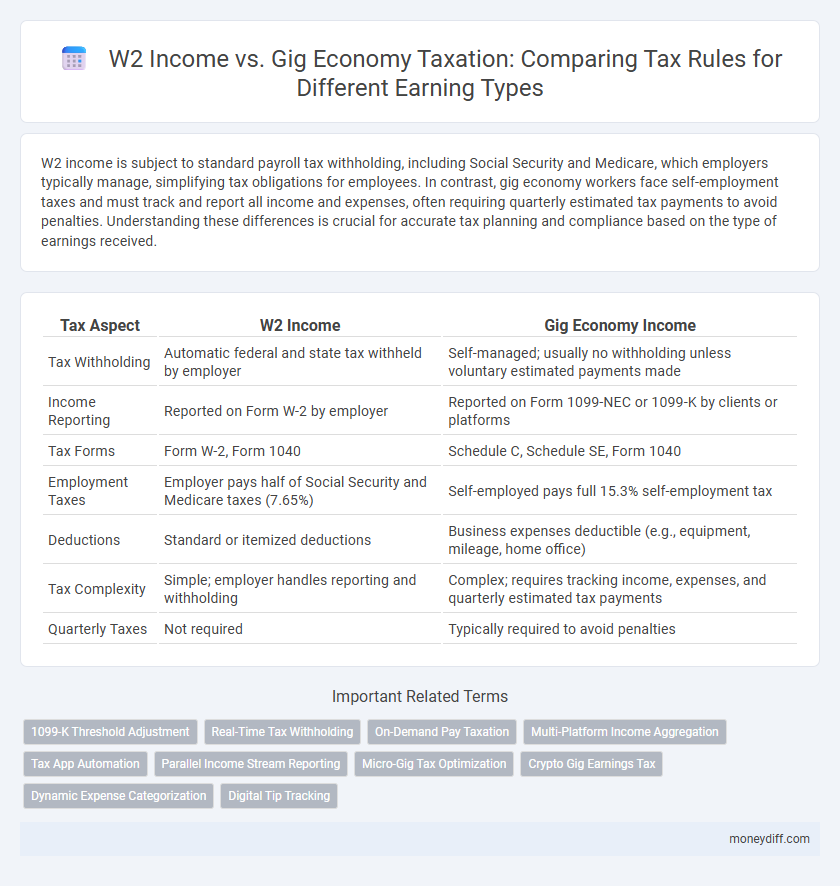 W2 Income vs. Gig Economy Taxation: Comparing Tax Rules for Different Earning Types